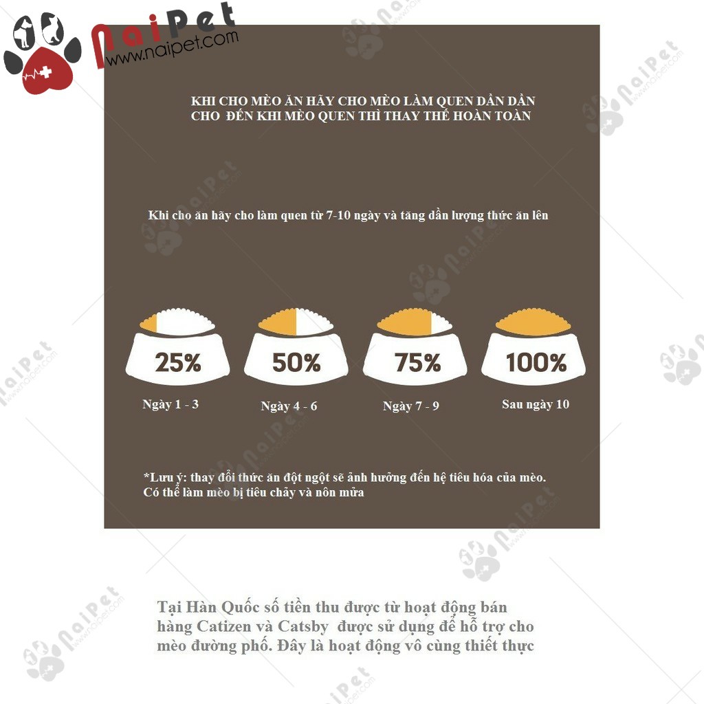 [Mã PET50K giảm Giảm 10% - Tối đa 50K đơn từ 250K] Thức Ăn Hạt Cho Mèo Mọi Lứa Tuổi Catizen Hàn Quốc 1kg