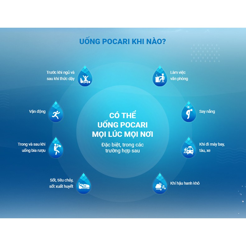 Thùng 24 Chai Thức Uống Bổ Sung ION Pocari Sweat (500ml / Chai)