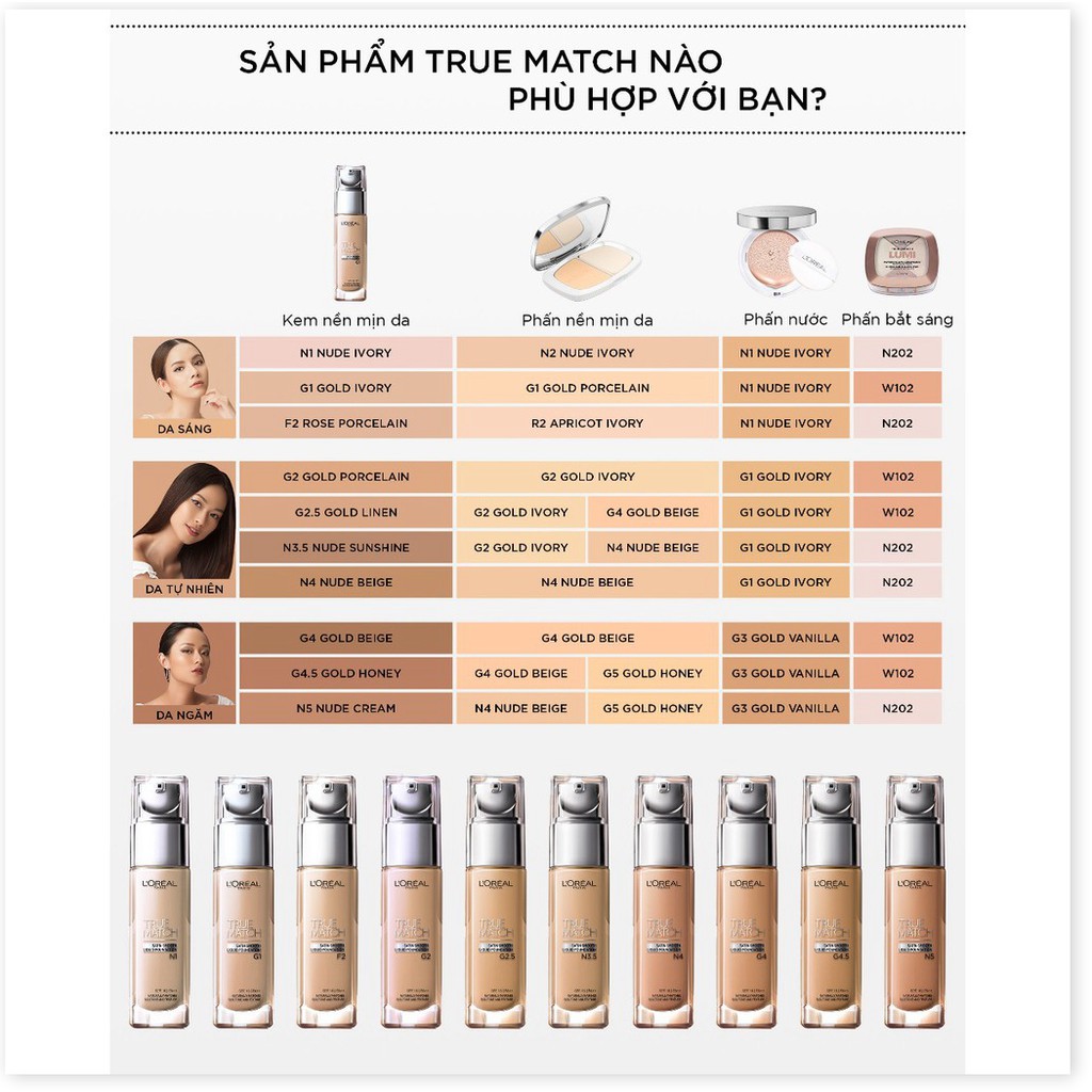 [Mã giảm giá tích lũy] Kem nền Loreal True Match G2.5 (Lọ) - [Coco Shop]