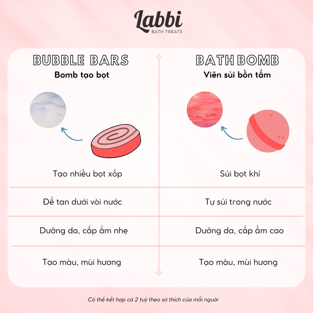 Bánh siêu tạo bọt bồn tắm CAKE OF LOVE [Labbi] Bubble Bar