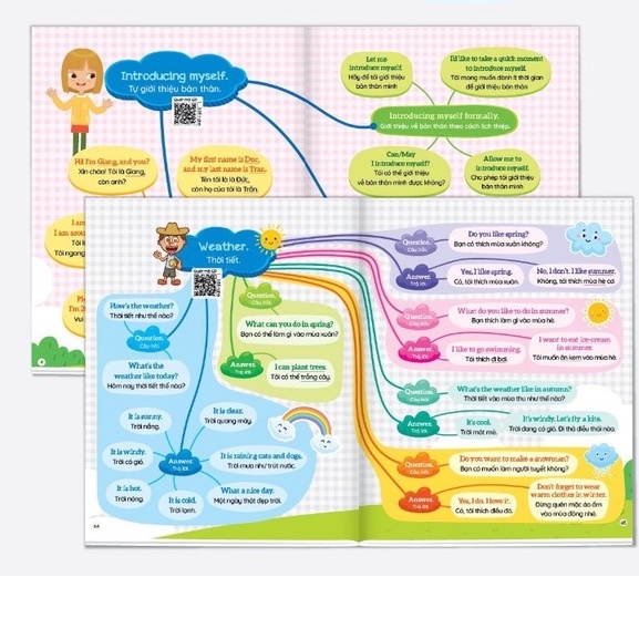 Sách - 1001 Mẫu Câu Tiếng Anh Giao Tiếp Thông Dụng - Theo Sơ Đồ Tư Duy Min Map (Dành Cho Trẻ Em) - Có File Nghe Đọc Kèm