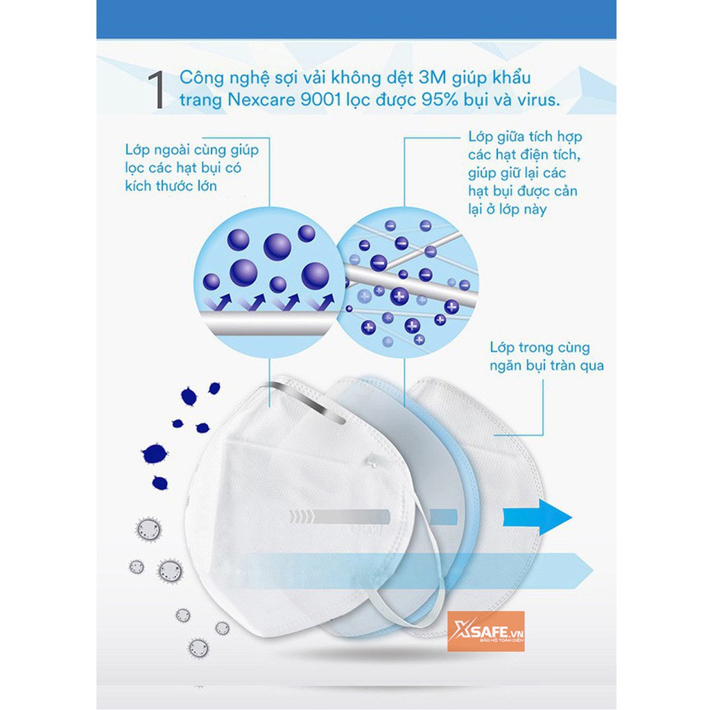 Khẩu trang y tế 3M 9001A. Khẩu trang 3D kháng khuẩn, chống bụi mịn, phòng dịch, khẩu trang 3M - Sản phẩm chính hãng | BigBuy360 - bigbuy360.vn