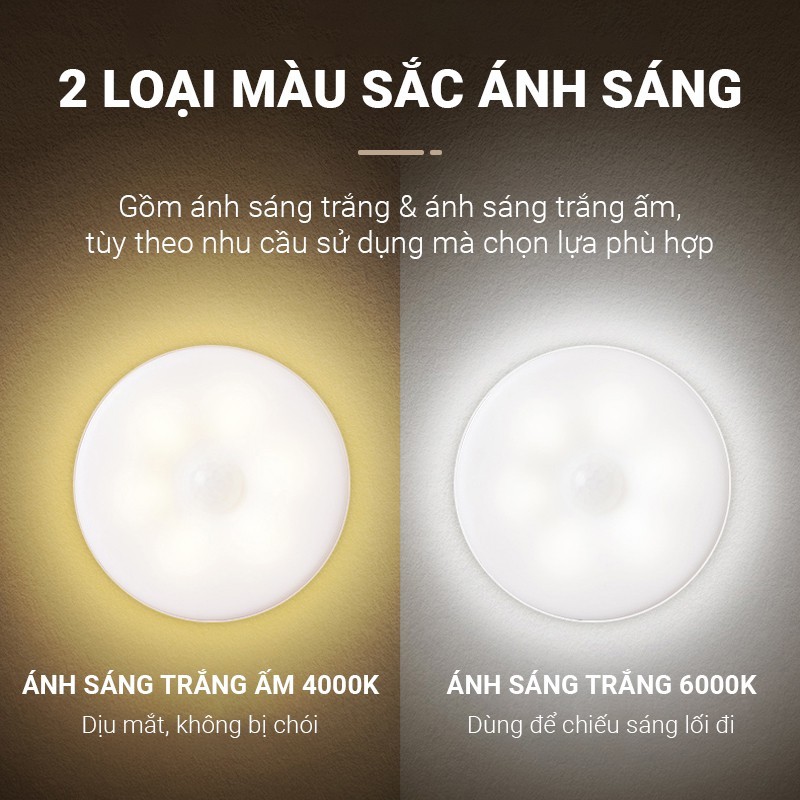 Đèn led cảm ứng chuyển động sạc pin tích điện dán tường nam châm tiện lợi,đèn ngủ cảm ứng chuyển động thông minh cao cấp