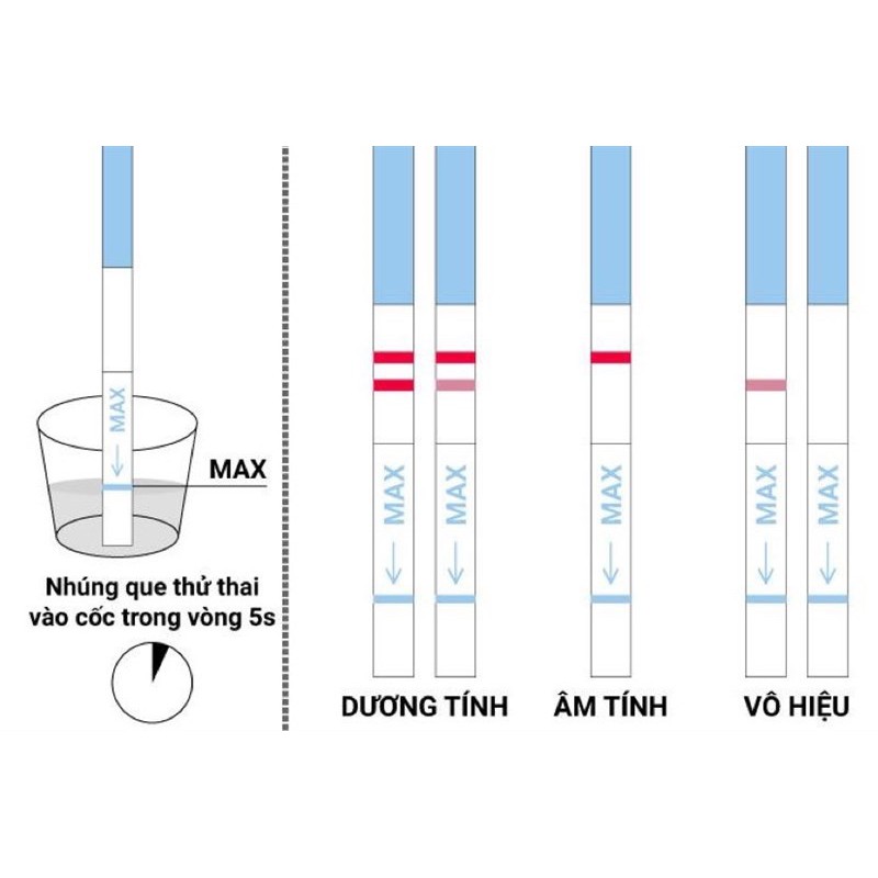 (CÓ CHE TÊN) COMBO 10 QUE THỬ THAI hCG PREGNANCY QUICKTEST