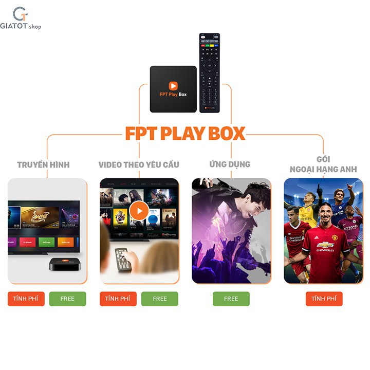 FPT Play Box Model 2020 hỗ trợ điều khiển bằng giọng nói - Tặng kèm chuột không dây