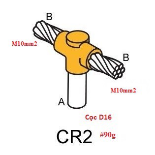 Khuôn hàn hoá nhiệt