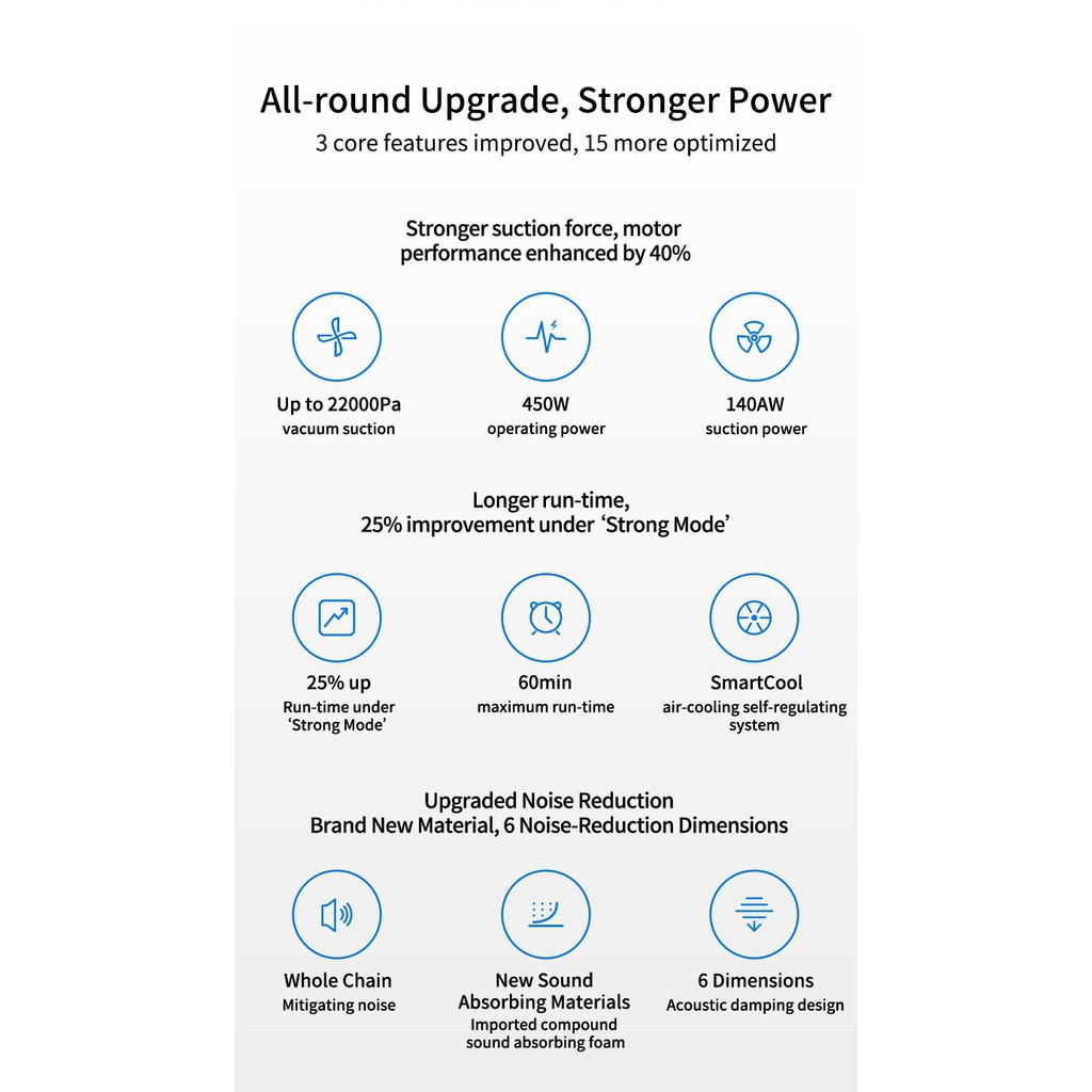 Máy Hút Bụi Cầm Tay Không Dây Xiaomi Dreame V10 22000 PA 100000 vòng/phút cao tốc độ động cơ không chổi than | BigBuy360 - bigbuy360.vn