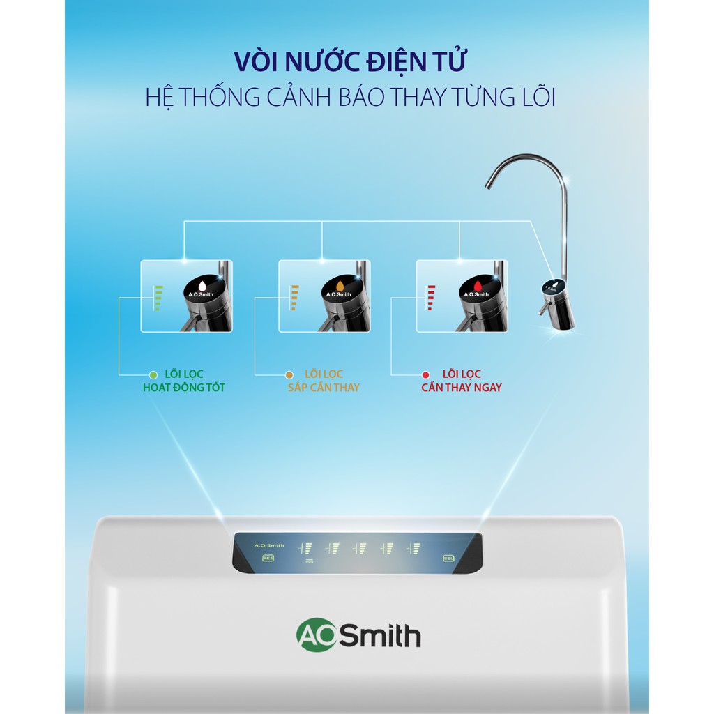 Máy lọc nước A. O. Smith AR600-C-S-1, không bình chứa, công suất lọc lớn