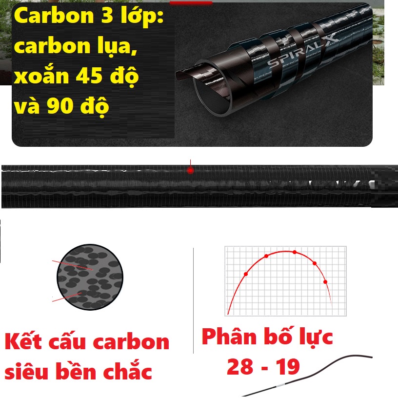 [Tặng Dây Trục Giá 60k, Bảo Hành Các Lóng 12 Tháng ] Cần Câu Tay Handing P.S.Y 6H Siêu Nhẹ,Dẻo Dai,Nhấc Tĩnh 2kg