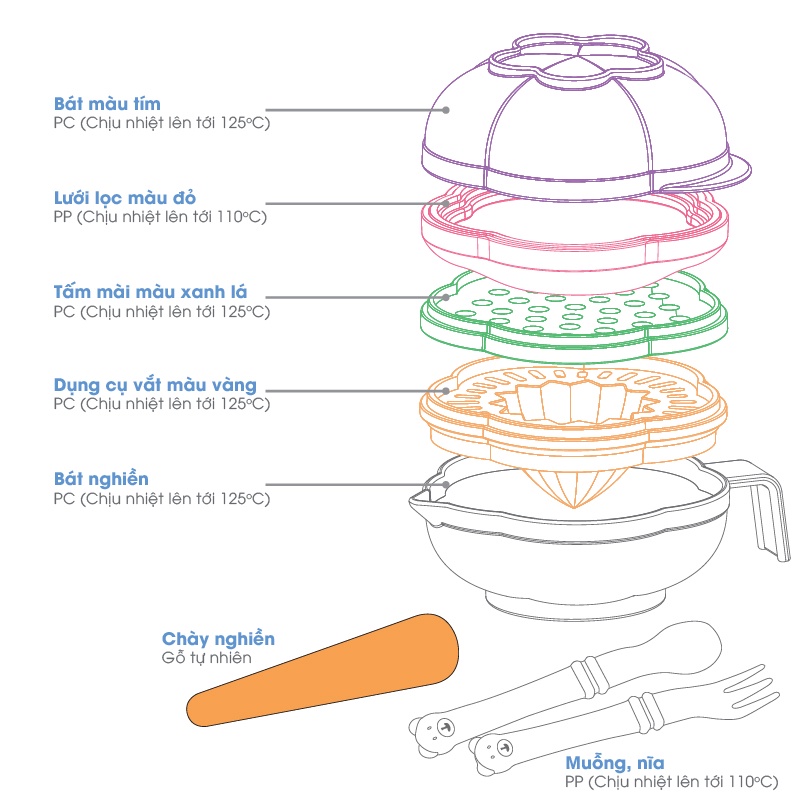 Bộ Dụng Cụ Chế Biến Ăn Dặm Kiểu Nhật Farlin PER245 ( Gồm 7 Chi Tiết )