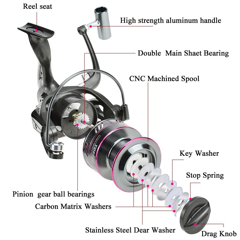 Còn Hàng!!!! Máy Câu Cá 1000-7000 Max 12kg 5.2: 1 13BB Chất Lượng Cao
