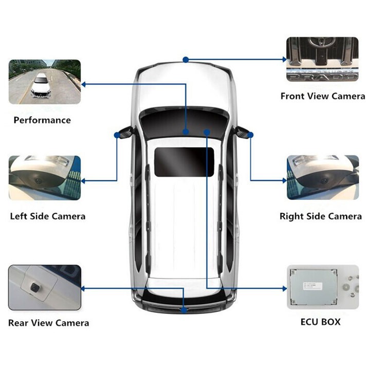 Bộ kết hợp màn hình DVD Android và Camera hành trình 360 độ cao cấp 2 trong 1 dùng cho xe ô tô - Bảo hành 12 tháng | BigBuy360 - bigbuy360.vn