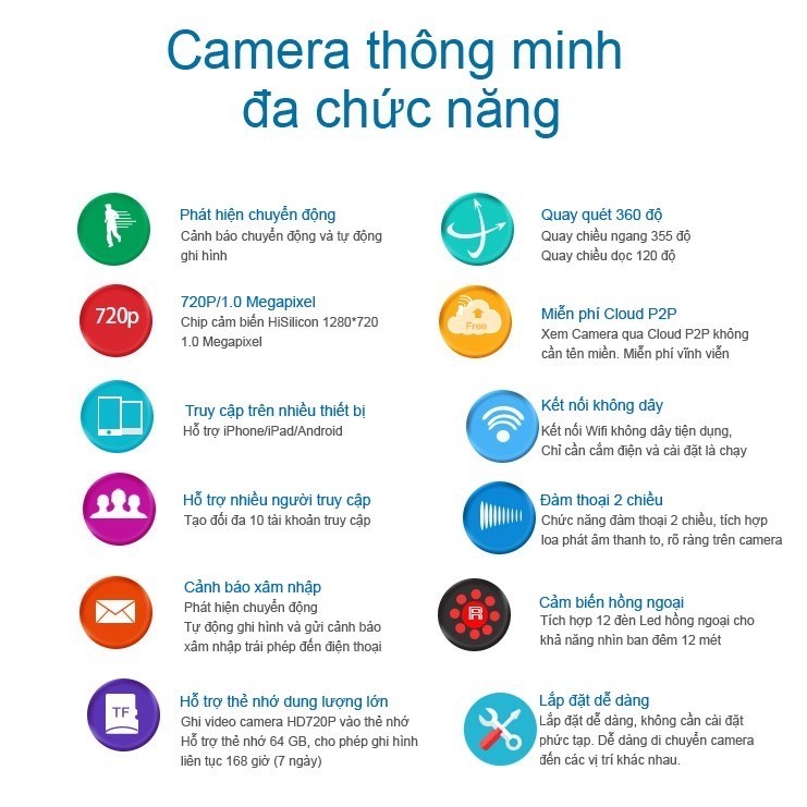 Camera IP Giám Sát Yoosee 360° HD 720p Kèm Thẻ Nhớ 32gb [PhIên Bản Tiếng VIệt] [Chất Lượng} - CB923