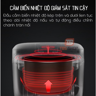 Nồi cơm điện Xiaomi Mijia mini 1,6L DFB201CM