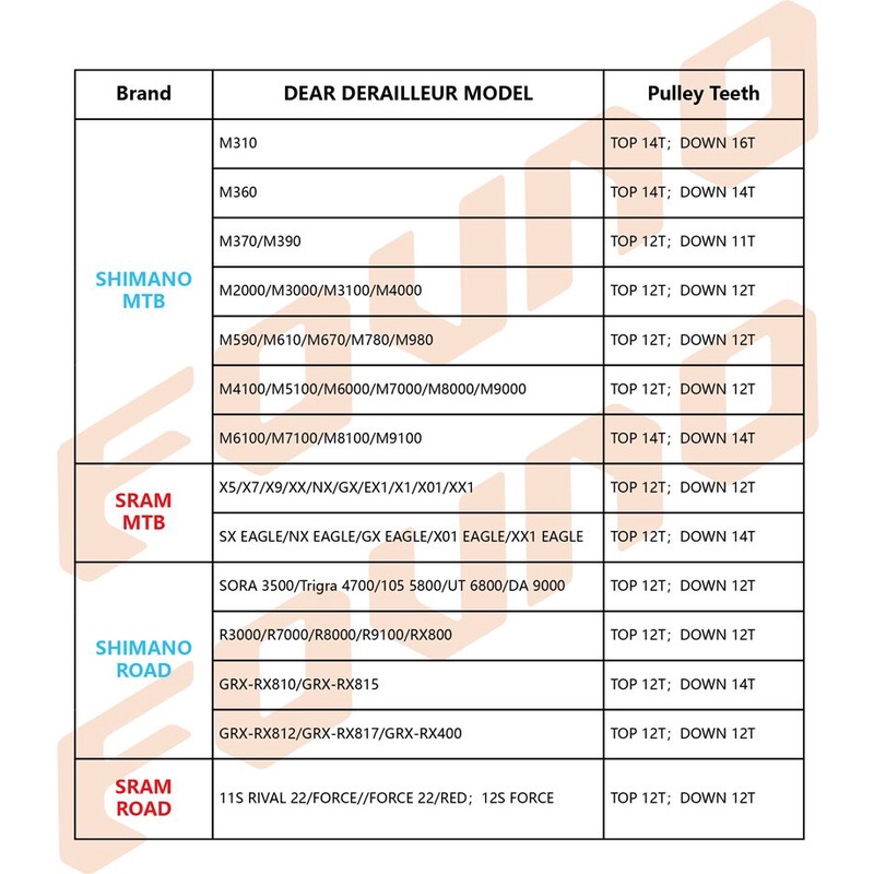 Bộ Bánh Răng Cưa Shimano Sram 12T 14T 16T Hỗ Trợ Tốc Độ 7-12 Tốc Độ Cho Xe Đạp Leo Núi Shimano Sram MTB