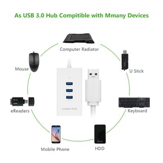 Bộ chia USB Ugreen 20262