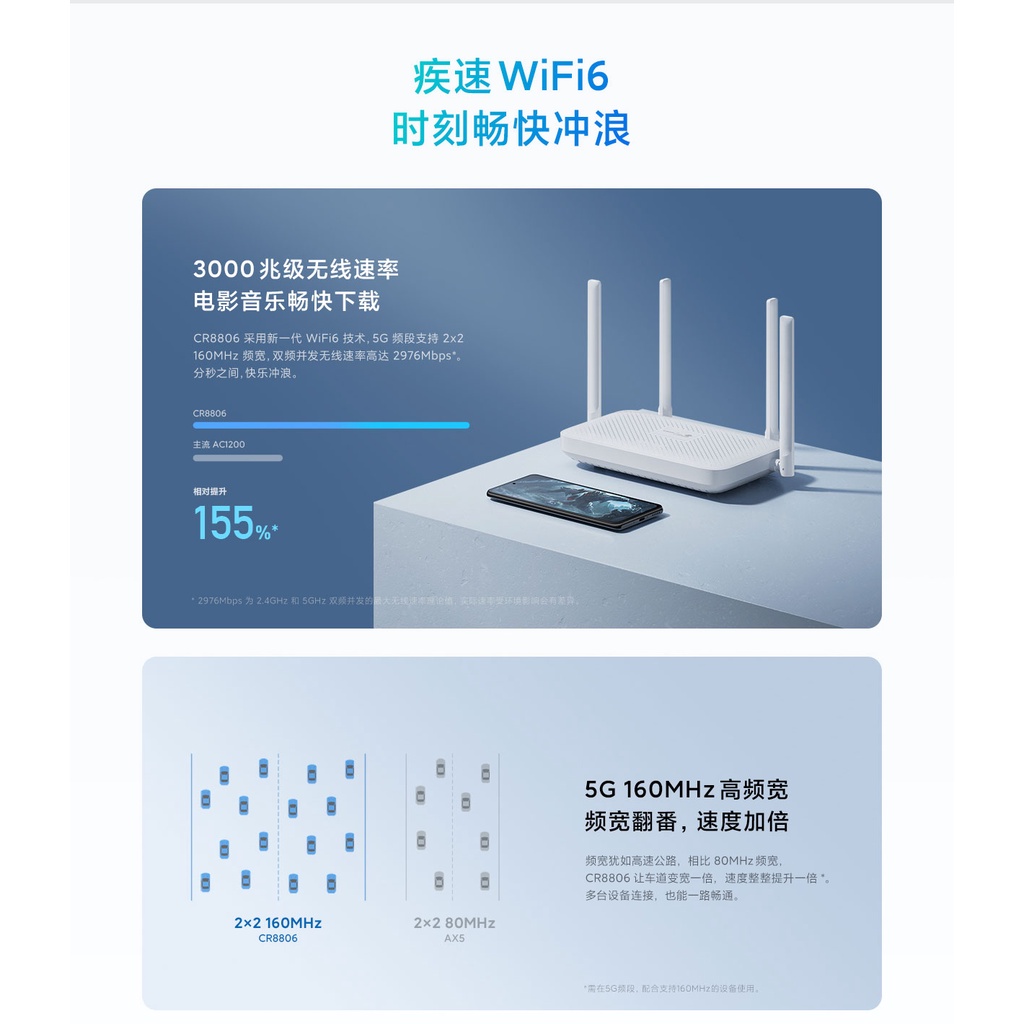 [BH 12 tháng] Bộ phát Wifi6 Xiaomi CR8806 AX3000  băng thông 160Mhz Tốc độ cao Nguyên hộp