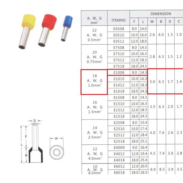 Cos pin rỗng dùng cho dây điện từ 1.0 - 10 mm2 - combo100 cái