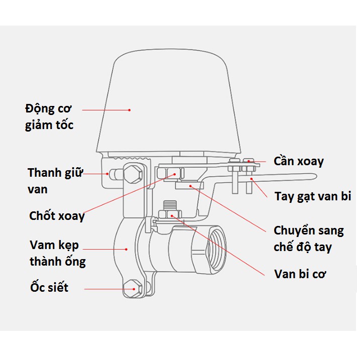 Van Nước Xoay Tay Gạt Điện 12V VN01