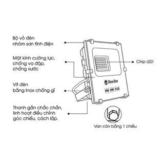 Đèn chiếu pha led đổi màu Rạng Đông 20w RGB