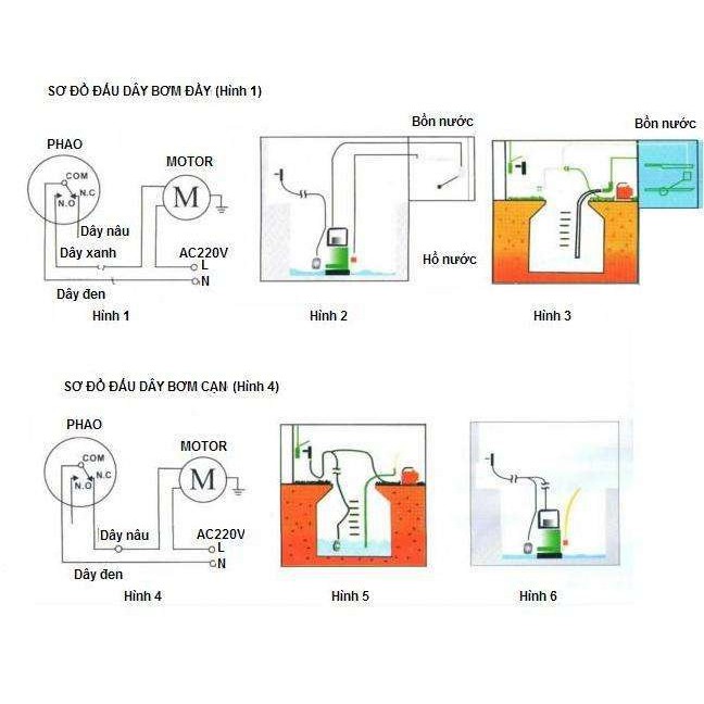 CÔNG TẮC PHAO BƠM kawasan KWS-M15 - THIẾT BỊ ĐIỀU KHIỂN LƯU LƯỢNG NƯỚC TỰ ĐỘNG