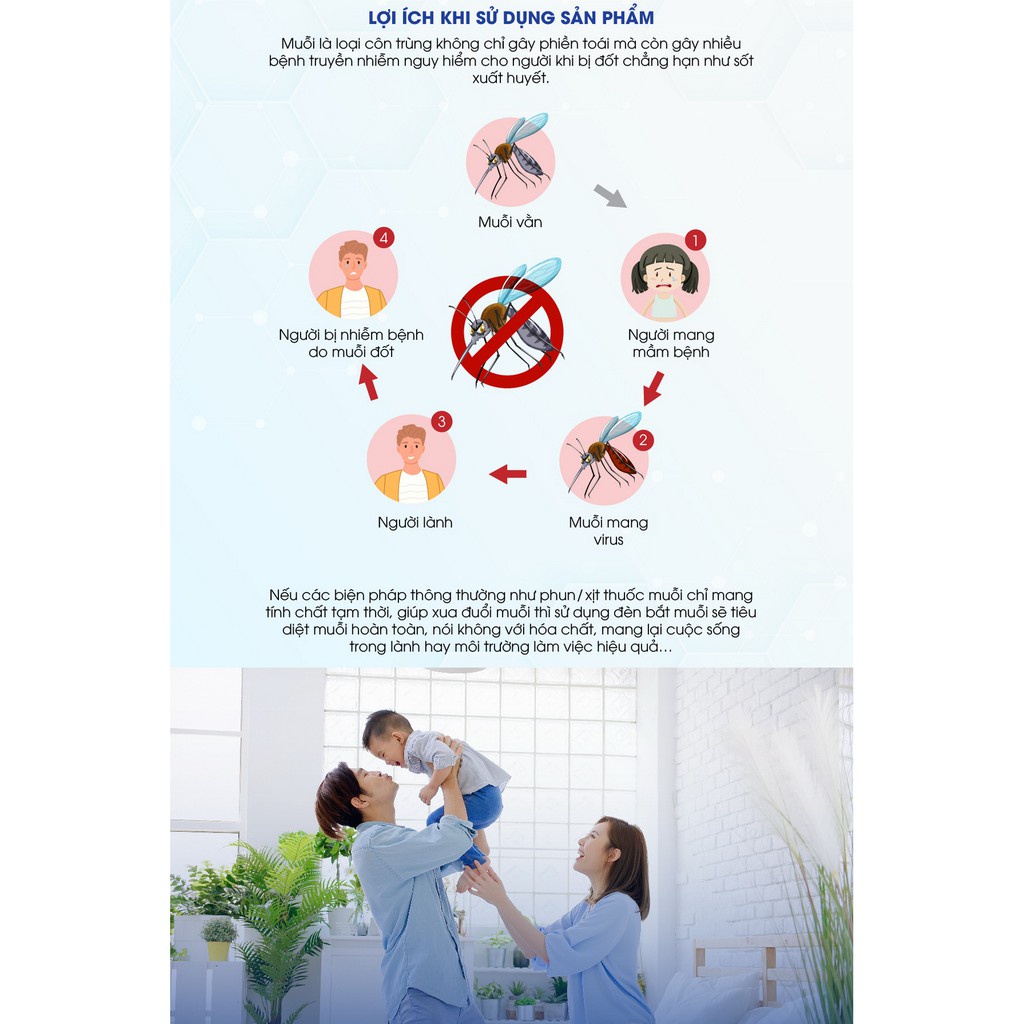 Đèn Bắt Muỗi Rạng Đông Công Suất 5W,  Hàng Việt Nam Chất Lượng Cao, Ko Gây Mùi Khét, BH 1 Năm Chính Hãng