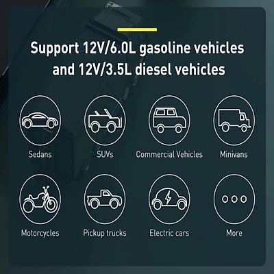 Bộ kích bình ắc quy ô tô Baseus CRJS03-01 kiêm sạc dự phòng 12000mAh, max 1000A chính hãng cho xe máy, mô tô, điện thoại