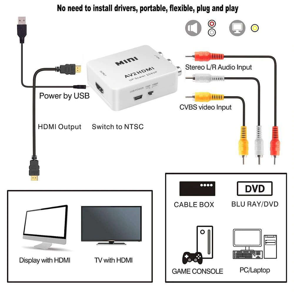 Hộp Chuyển Đổi AV Sang HDMI 1080P AV Sang HDMI Video AV2HDMI