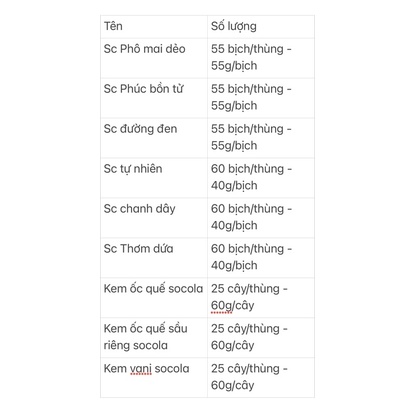 1 thùng Sữa chua phô mai dẻo Merino! Sỉ inbox ạ! Cam kết giá tốt ạ!