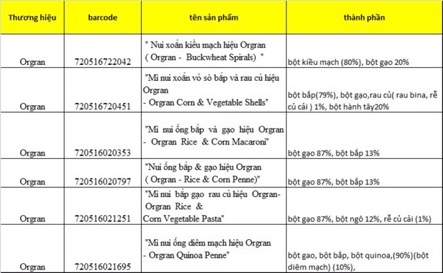 [ORGAN] NUI NHIỀU HÌNH GÓI 100g