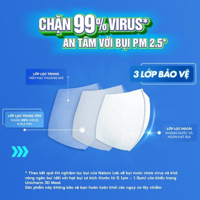 [CHÍNH HÃNG] Khẩu trang Unicharm 3D Mask Virus BLock size M ngăn Virus hộp 100 miếng