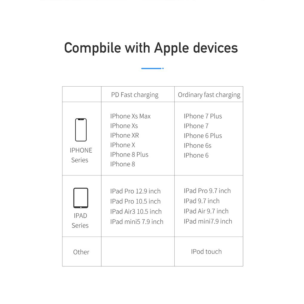 Dây cáp sạc nhanh truyền dữ liệu Mcdodo chuyển đổi Type C sang Lightning 18W PD dành cho IPHONE 12 11 PRO MAX XS MACBOOK PRO