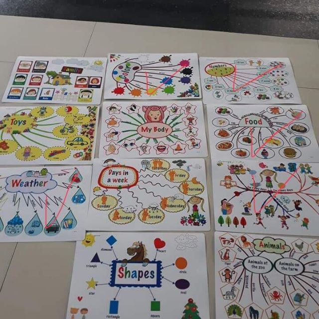 Combo Mind map 11 chủ đề.