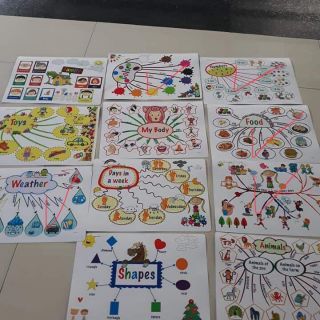 Combo Mind map 11 chủ đề.