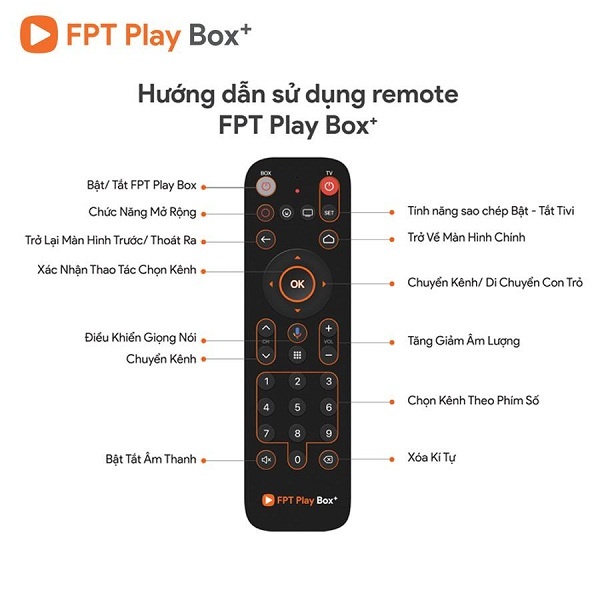 Remote FPT Play Box Điều khiển FPT Play Box giọng nói cho FPT Box 2018 2019 2020 - Chính Hãng 5.0