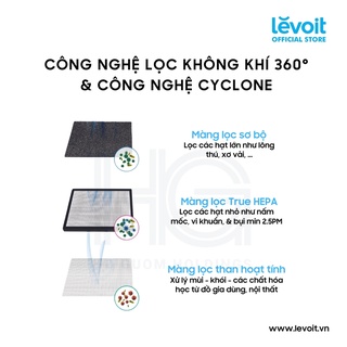 Máy lọc không khí Levoit LV-PUR131-RAM (Phù hợp phòng diện tích 48m2 - Chính hãng Mỹ)