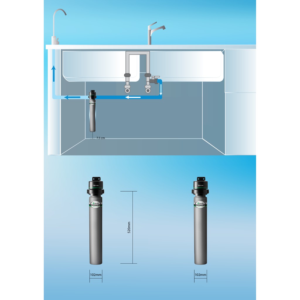 Máy Lọc Nước AOSMITH Micro Filter AO-MF-ADV