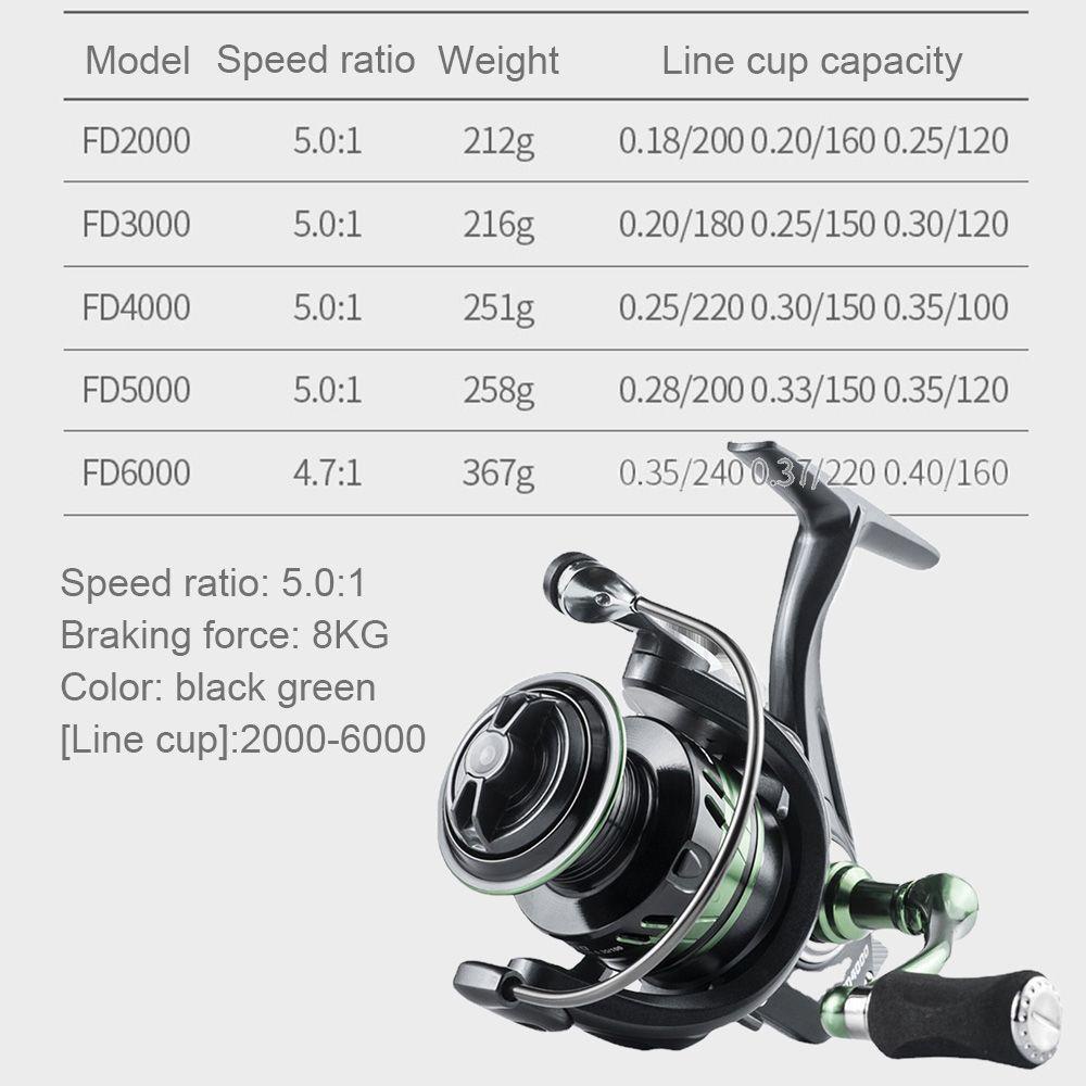 MUVAKO Máy Câu Cá Biển FD2000 Chuyên Dụng Chất Lượng Cao