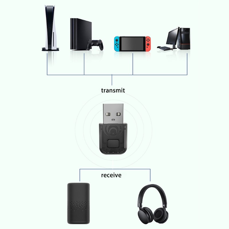 Bộ Chuyển Đổi Bluetooth Cho Ps5 Pc Ps4 / Sw