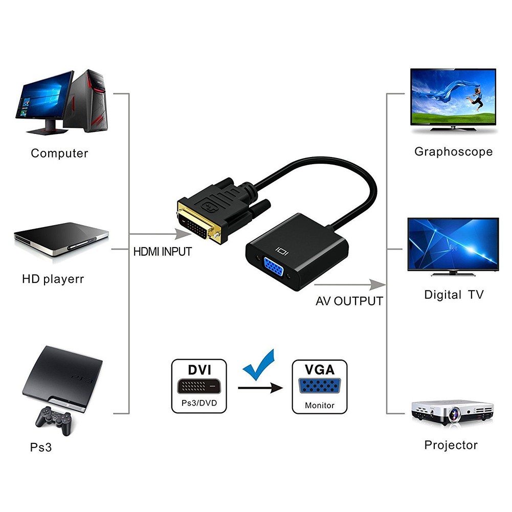 DG 1080P DVI-D to VGA Adapter Cable 24+1 25 Pin DVI Male to 15 Pin VGA Female Video Converter Connector