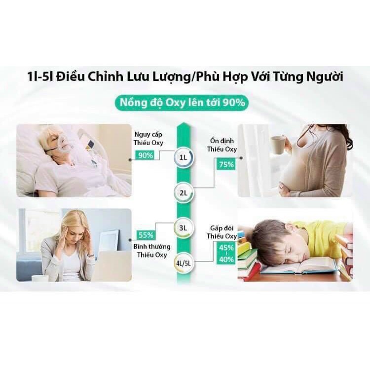 Máy tạo oxy tự động OSITO 1-5L/P điều khiển từ xa