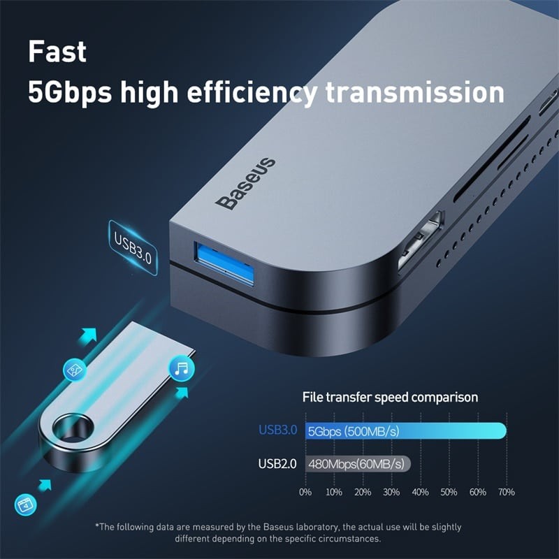 Bộ chuyển đổi USB Hub Baseus Type C mở rộng kết nối 6 in 1 USB 3.0 HDMI,PD,Thẻ nhớ SD TF cho iPad Pro