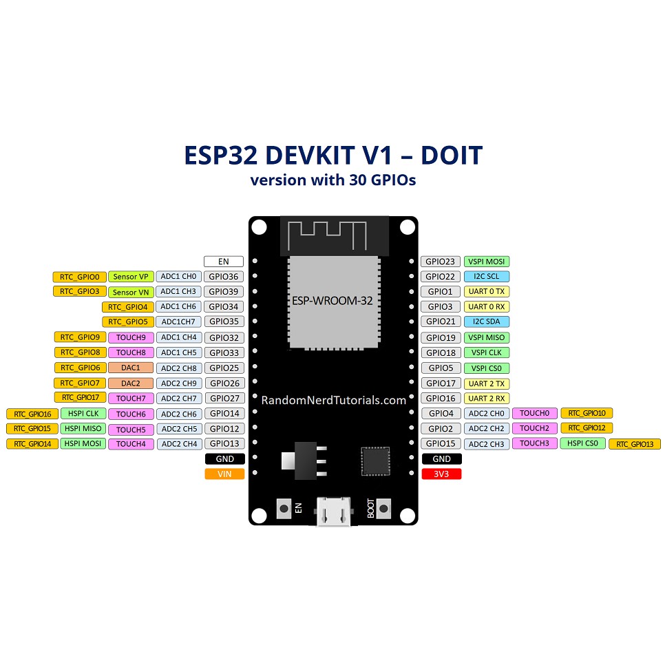 NodeMCU ESP32 Wifi BLE - CP2102- (kit thu phát IoT)