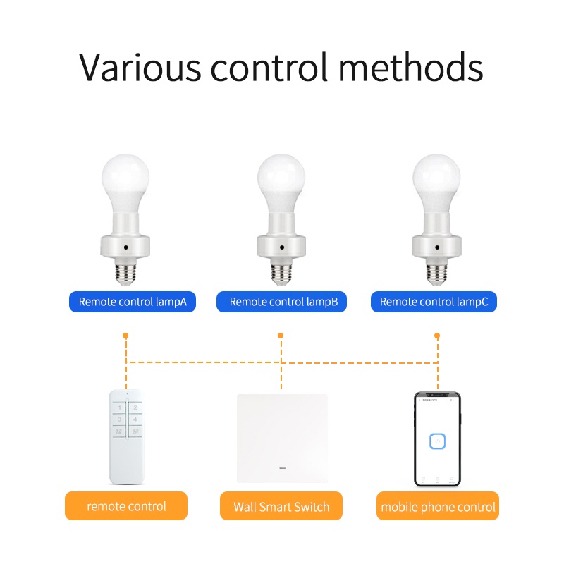 Aubess Ewelink Wifi Thông Minh Bóng Đèn Adapter Đui Đèn Căn Cứ E27 E26 90-250V Không Dây Điều Khiển Bằng Giọng Nói Với alexa Google Home