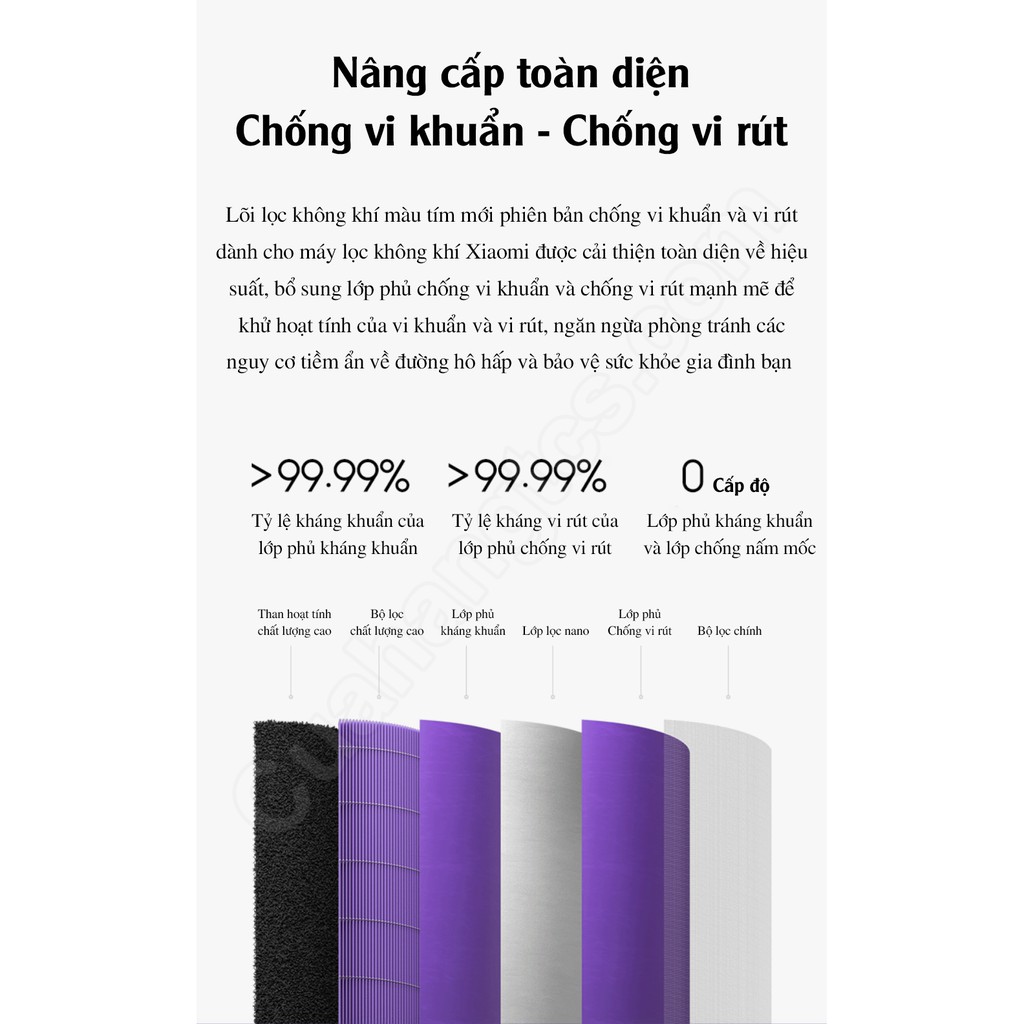 Lõi lọc không khí Xiaomi lọc bụi mịn cho 2S,2H, 3, 3H và pro lõi lọc cho máy lọc xiaom