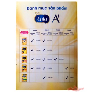 Sữa bột Enfamil A+ 1 900g