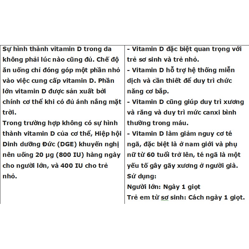 Đồ uống Dr. Jacobs VITAMIN D3 Ol lọ 20ml của Đức