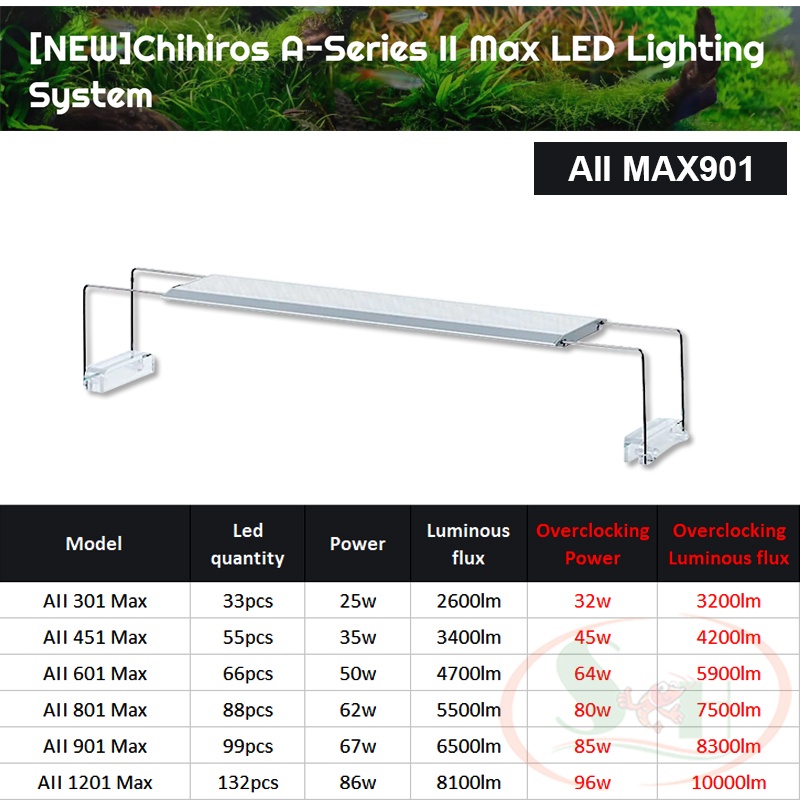 Đèn led Chihiros A2 Max 80, 90, 120 cm AII series