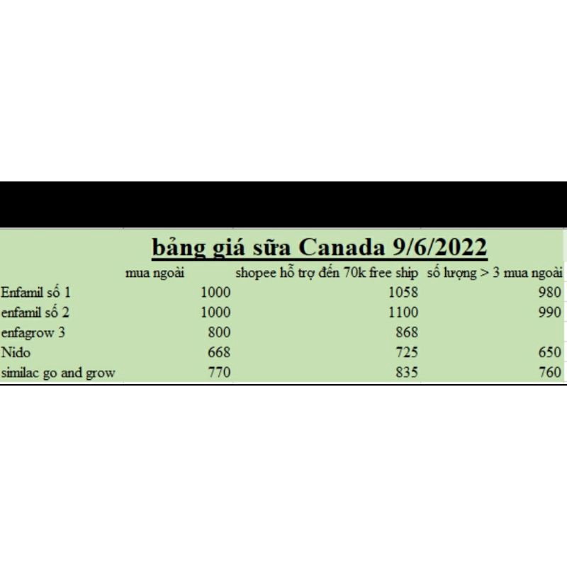 Sữa enfagrow canada 907g