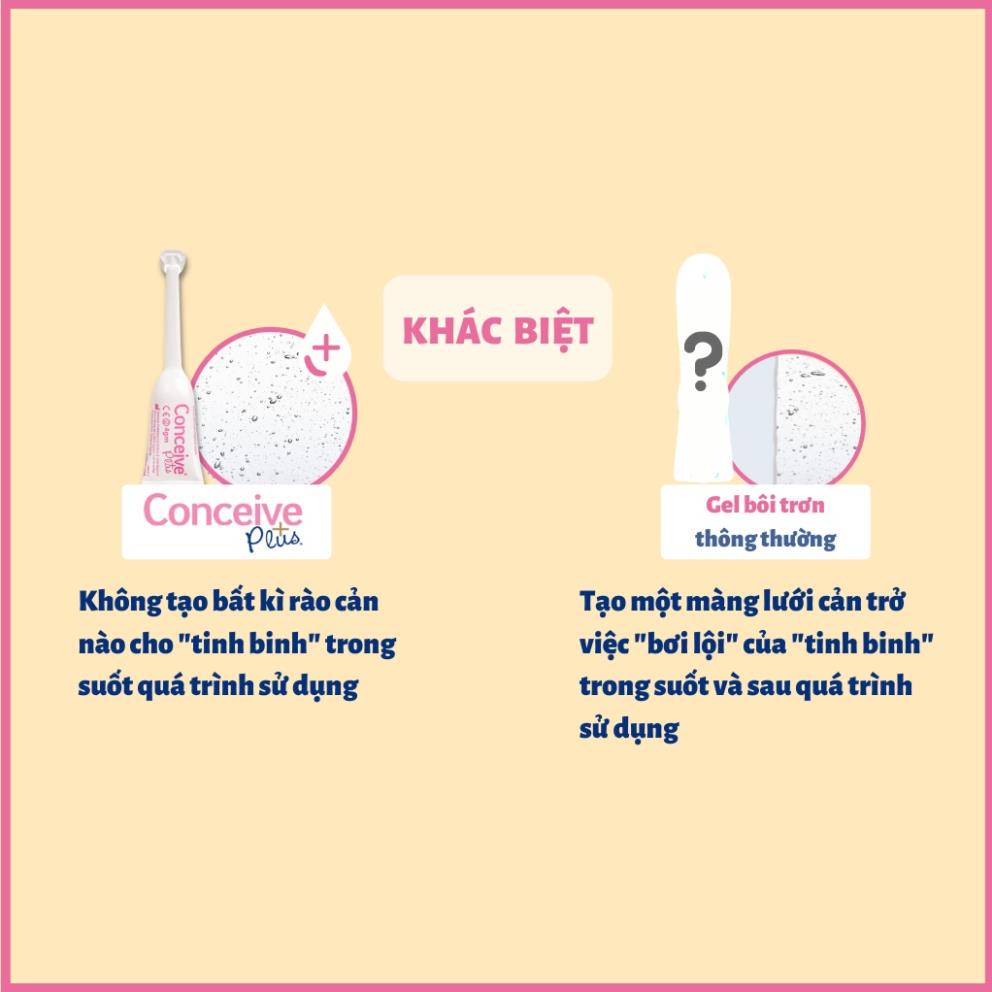 Gel Hỗ Trợ Sức Khỏe Conceive Plus Cho Nam Nữ - Tăng Khả Năng Của &quot;Tinh Binh&quot; - Giảm Khô Cho Phụ Nữ